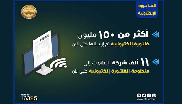 51 ألف شركة سجلت علي الفاتورة الالكترونية وأكثر من 11 ألف شركة قامت برفع الوثائق الإلكترونية 